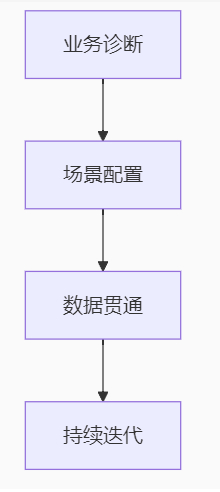0488d113b4dc45a79a98c523735c107d