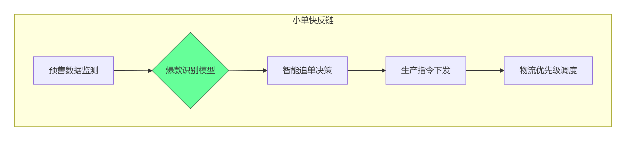 6a1433943a404271b3cbfe8cab9fef8c