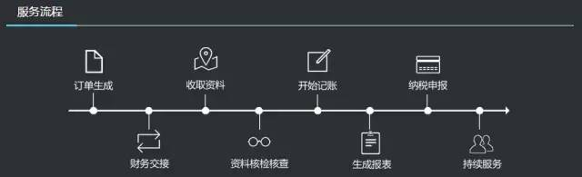 云端进销存库存治理系统，，免费与品牌推荐