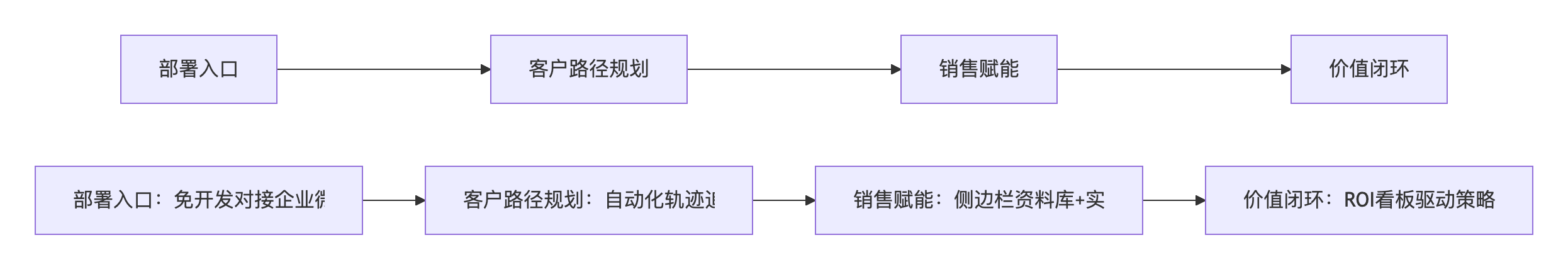 9b89f61626d14f3d82a5ae0ac43b7289