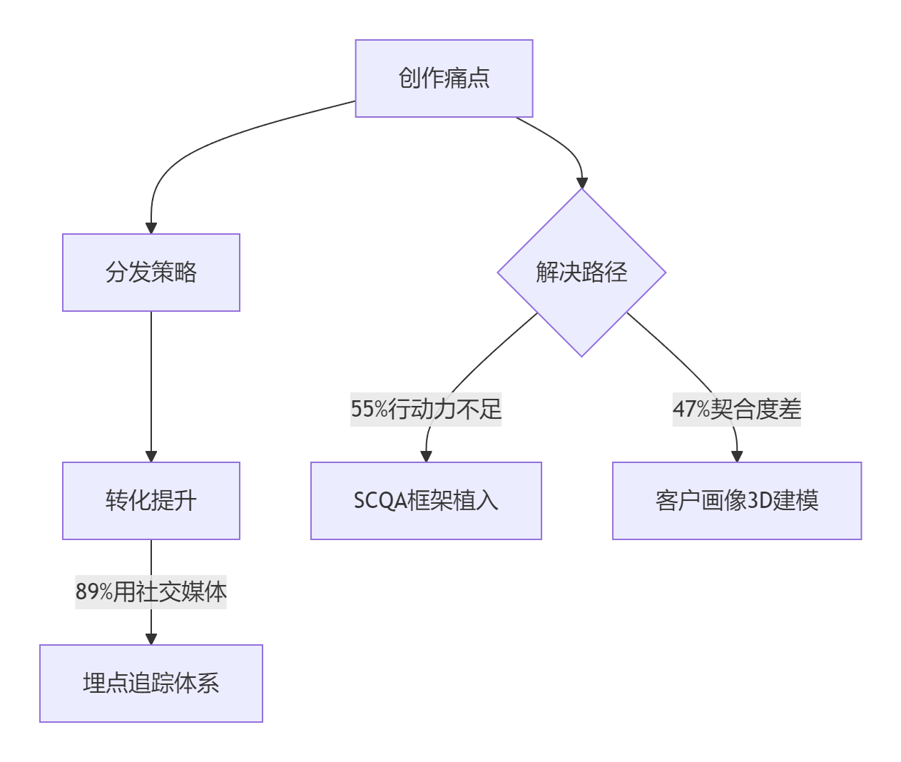 ec1e75b600c7420980f255f30e2e442d
