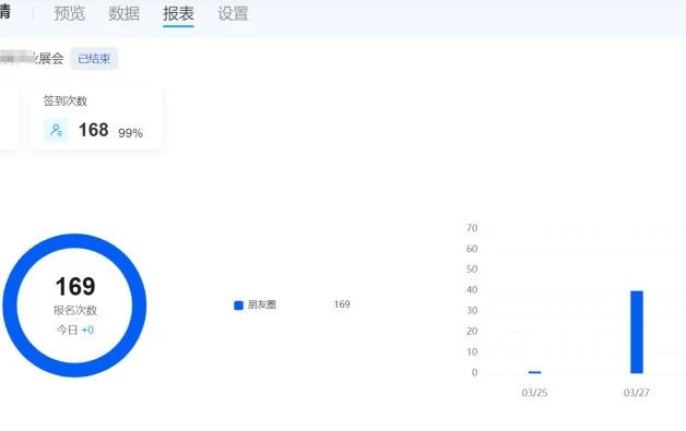 5活动详情数据分析.jpg